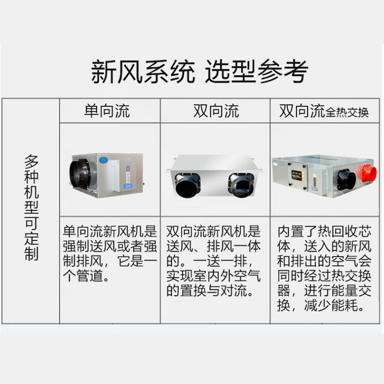 新风换气机：|换通风新概? onmousewheel=